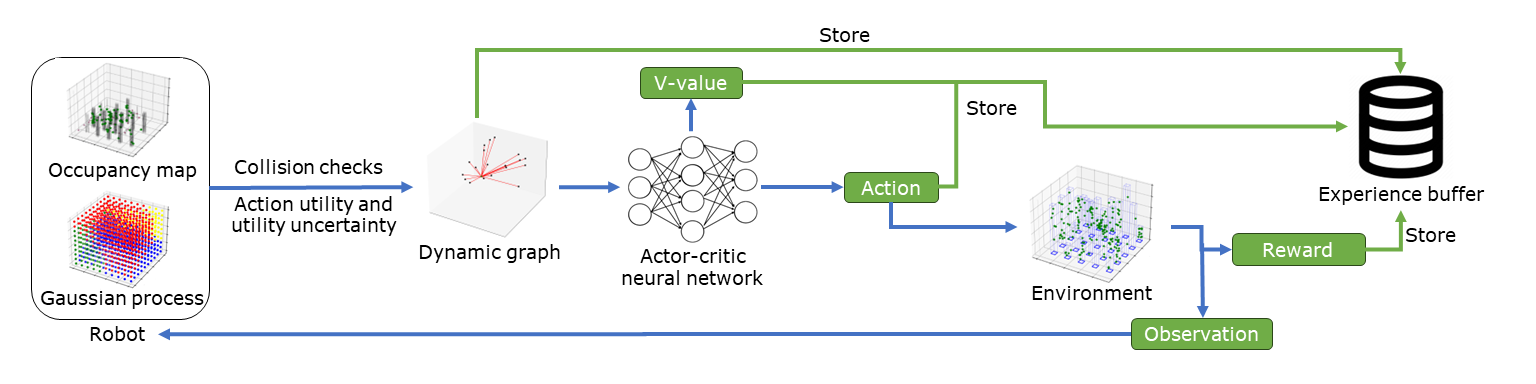 Overview of our approach